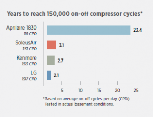 Compressor_Cycle_Chart