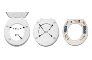 toilet seat, toilet, RIT, congestive heart failure, heart failure, blood pressure, heart, heart health intelligence, clinical trial, smart toilet, hospital, patient, medicare, medicaid, heart rate, blood oxygenation level, doctor, FDA