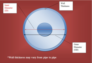 plumbing, plumbing products, plumbing parts, fittings, copper fittings, pex fittings, plumbing fittings, plumber, hvac, hvac technician, heating, contractor, inner diameter, pipe, piping, elbow, joints, supplyhouse, supplyhouse.com, press fittings, copper press fittings, pvc fittings, black fittings, brass fittings, sharkbite, sharkbite fittings, bluefin, bluefin fittings, sharkbite push-fit fittings, bluefin push-fit fittings, push-fit fittings, galvanized fittings, cast iron fittings, compression fittings, sweating, soldering, propex, dielectric unions, cello copper, no hub couplings, flexible fittings, service weight cast iron fittings, copper tubing, copper piping, pipe, tube, pex, dwv fittings, stainless steel fittings, monoflo tees, flange, chrome brass fittings, abs dwv fittings, bulkhead fittings, gruvlock fittings, hose barb fittings, zoomlock fittings, refrigerant, garden hose fittings, 
