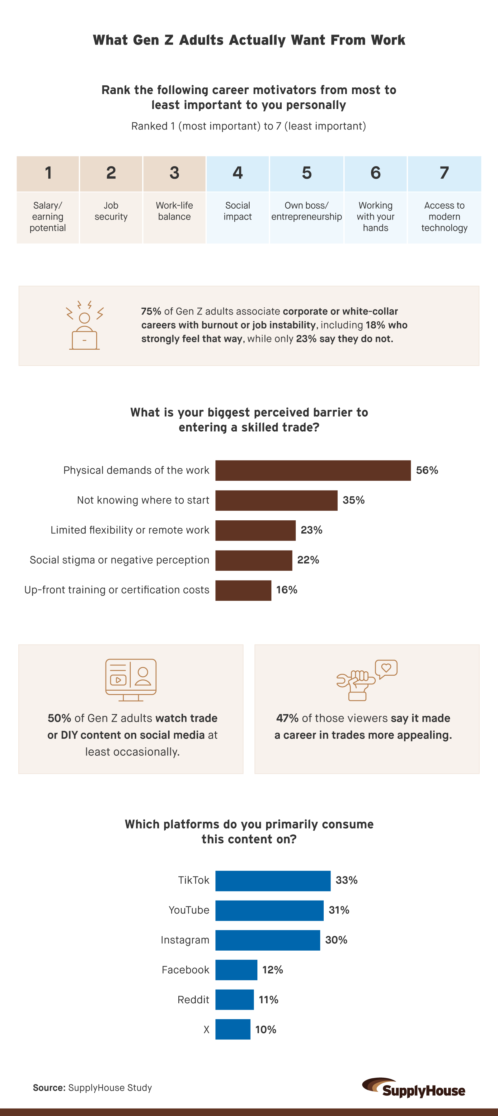 What Gen Z actually wants from Work