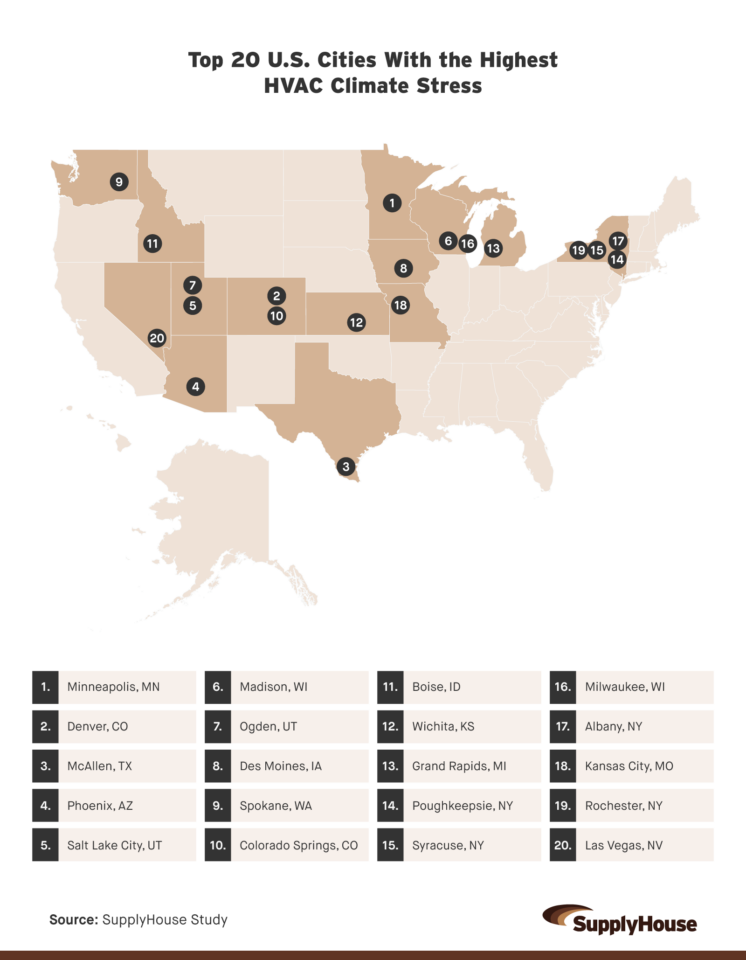 Top 20 Cities with HVAC Stress from Climate Conditions